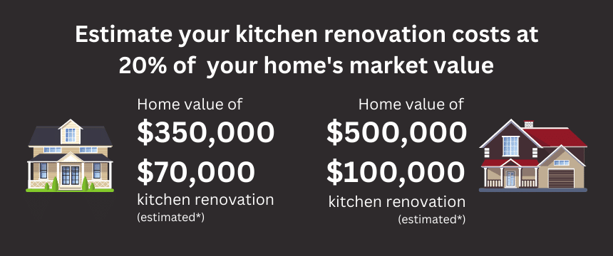 Kitchen renovation cost chart
