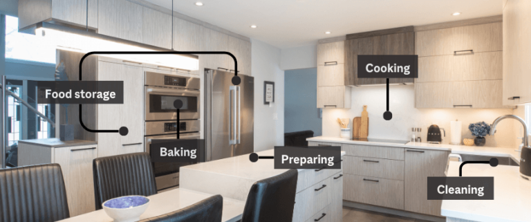 Kitchen Design Tips to Improve Functionality and Efficiency