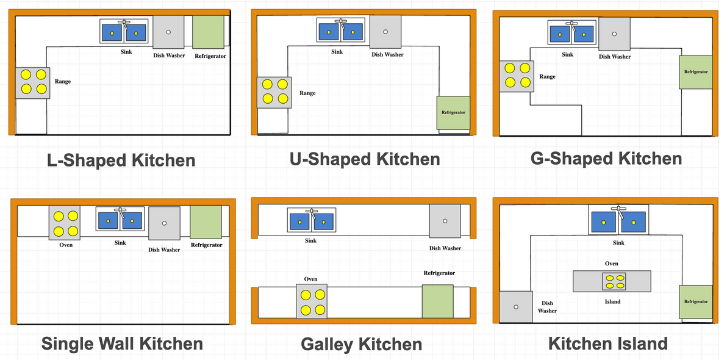 Kitchen design shapes include L-shape, U-shape, G-shape, single-wall, galley, and kitchen island
